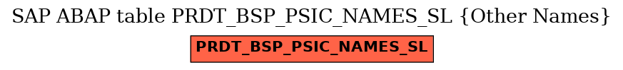 E-R Diagram for table PRDT_BSP_PSIC_NAMES_SL (Other Names)