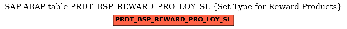E-R Diagram for table PRDT_BSP_REWARD_PRO_LOY_SL (Set Type for Reward Products)