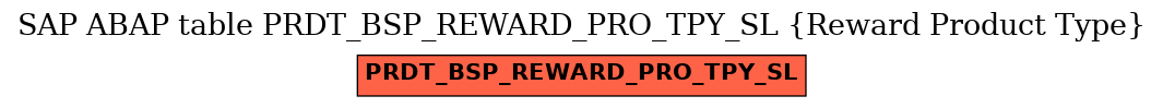 E-R Diagram for table PRDT_BSP_REWARD_PRO_TPY_SL (Reward Product Type)