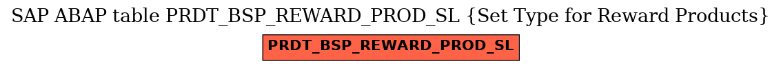 E-R Diagram for table PRDT_BSP_REWARD_PROD_SL (Set Type for Reward Products)