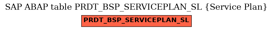 E-R Diagram for table PRDT_BSP_SERVICEPLAN_SL (Service Plan)
