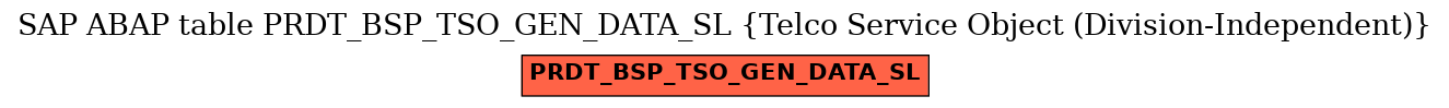 E-R Diagram for table PRDT_BSP_TSO_GEN_DATA_SL (Telco Service Object (Division-Independent))