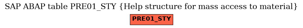 E-R Diagram for table PRE01_STY (Help structure for mass access to material)
