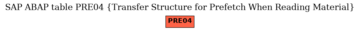 E-R Diagram for table PRE04 (Transfer Structure for Prefetch When Reading Material)