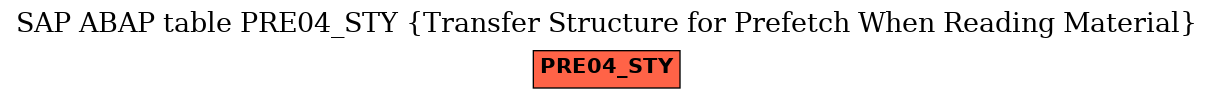 E-R Diagram for table PRE04_STY (Transfer Structure for Prefetch When Reading Material)