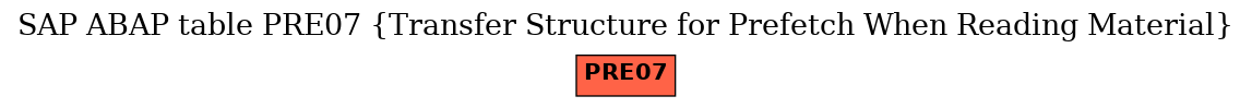 E-R Diagram for table PRE07 (Transfer Structure for Prefetch When Reading Material)