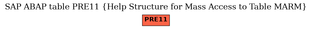 E-R Diagram for table PRE11 (Help Structure for Mass Access to Table MARM)