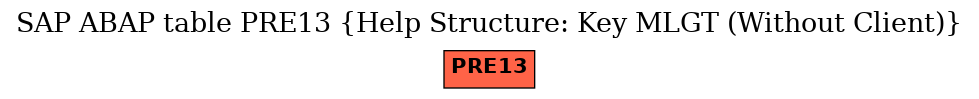 E-R Diagram for table PRE13 (Help Structure: Key MLGT (Without Client))