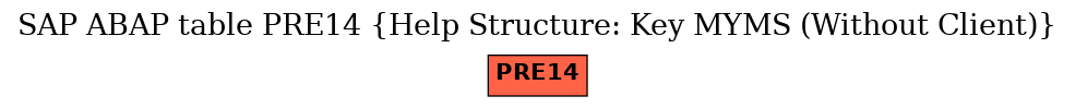 E-R Diagram for table PRE14 (Help Structure: Key MYMS (Without Client))