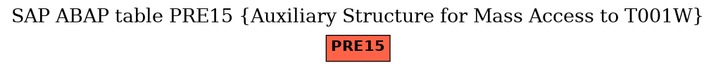 E-R Diagram for table PRE15 (Auxiliary Structure for Mass Access to T001W)