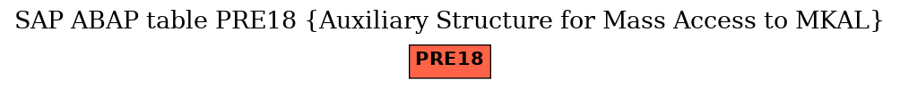 E-R Diagram for table PRE18 (Auxiliary Structure for Mass Access to MKAL)