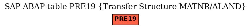 E-R Diagram for table PRE19 (Transfer Structure MATNR/ALAND)