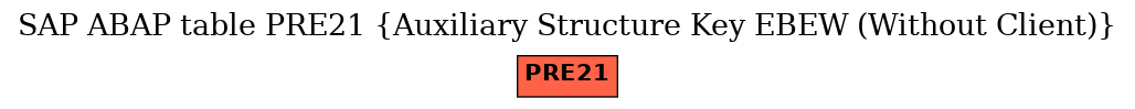 E-R Diagram for table PRE21 (Auxiliary Structure Key EBEW (Without Client))