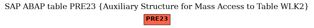 E-R Diagram for table PRE23 (Auxiliary Structure for Mass Access to Table WLK2)