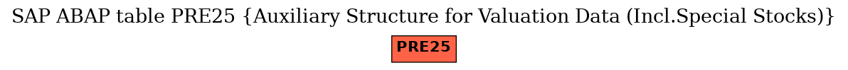 E-R Diagram for table PRE25 (Auxiliary Structure for Valuation Data (Incl.Special Stocks))