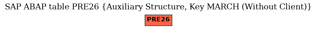 E-R Diagram for table PRE26 (Auxiliary Structure, Key MARCH (Without Client))