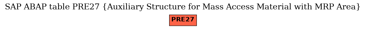 E-R Diagram for table PRE27 (Auxiliary Structure for Mass Access Material with MRP Area)