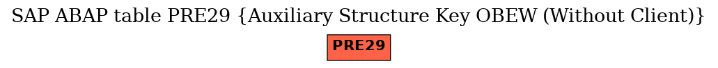 E-R Diagram for table PRE29 (Auxiliary Structure Key OBEW (Without Client))