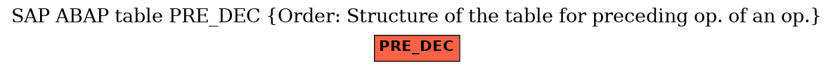 E-R Diagram for table PRE_DEC (Order: Structure of the table for preceding op. of an op.)