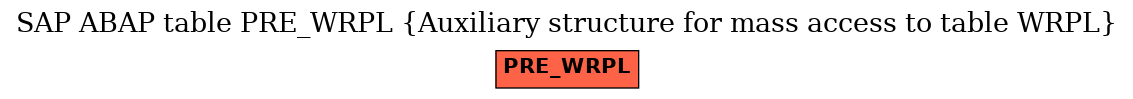 E-R Diagram for table PRE_WRPL (Auxiliary structure for mass access to table WRPL)