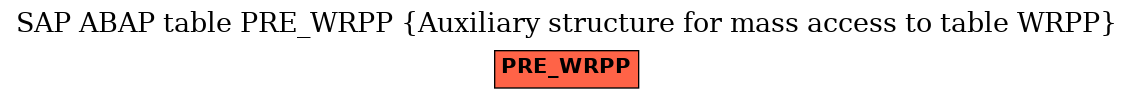E-R Diagram for table PRE_WRPP (Auxiliary structure for mass access to table WRPP)