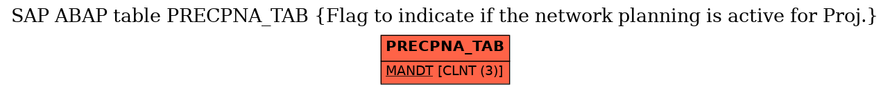 E-R Diagram for table PRECPNA_TAB (Flag to indicate if the network planning is active for Proj.)