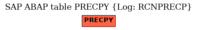 E-R Diagram for table PRECPY (Log: RCNPRECP)