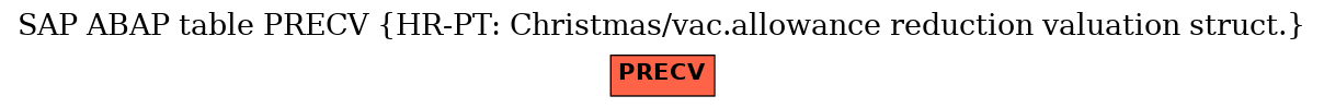 E-R Diagram for table PRECV (HR-PT: Christmas/vac.allowance reduction valuation struct.)