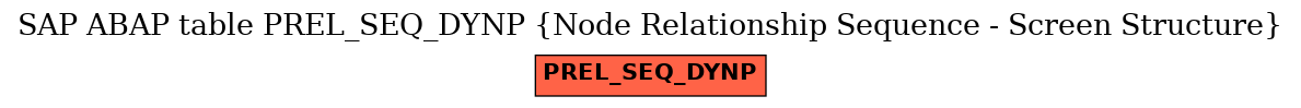 E-R Diagram for table PREL_SEQ_DYNP (Node Relationship Sequence - Screen Structure)