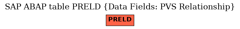 E-R Diagram for table PRELD (Data Fields: PVS Relationship)