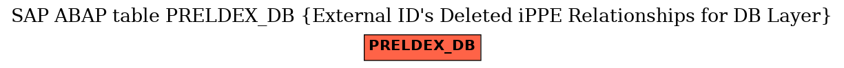 E-R Diagram for table PRELDEX_DB (External ID's Deleted iPPE Relationships for DB Layer)