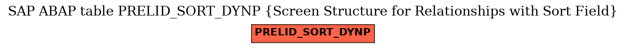 E-R Diagram for table PRELID_SORT_DYNP (Screen Structure for Relationships with Sort Field)