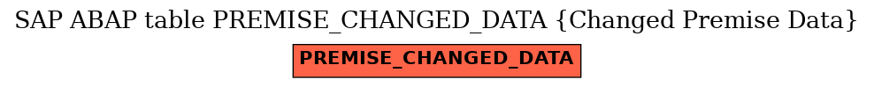 E-R Diagram for table PREMISE_CHANGED_DATA (Changed Premise Data)