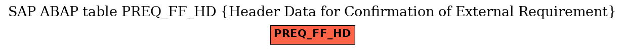 E-R Diagram for table PREQ_FF_HD (Header Data for Confirmation of External Requirement)