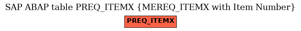 E-R Diagram for table PREQ_ITEMX (MEREQ_ITEMX with Item Number)