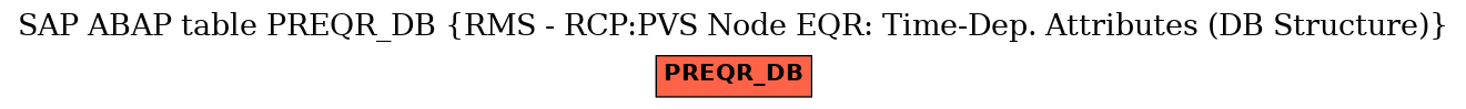 E-R Diagram for table PREQR_DB (RMS - RCP:PVS Node EQR: Time-Dep. Attributes (DB Structure))