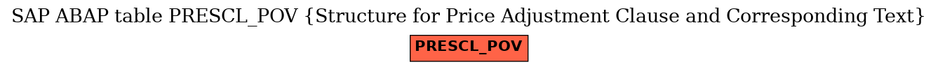 E-R Diagram for table PRESCL_POV (Structure for Price Adjustment Clause and Corresponding Text)