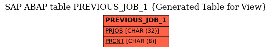 E-R Diagram for table PREVIOUS_JOB_1 (Generated Table for View)