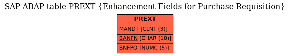 E-R Diagram for table PREXT (Enhancement Fields for Purchase Requisition)