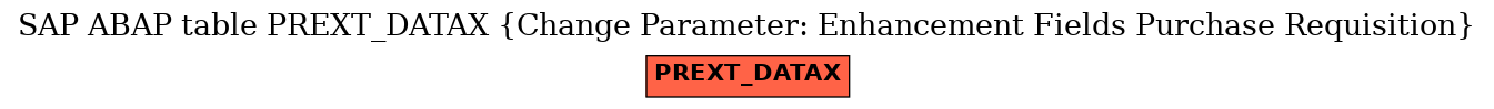 E-R Diagram for table PREXT_DATAX (Change Parameter: Enhancement Fields Purchase Requisition)