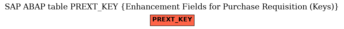 E-R Diagram for table PREXT_KEY (Enhancement Fields for Purchase Requisition (Keys))