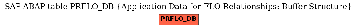 E-R Diagram for table PRFLO_DB (Application Data for FLO Relationships: Buffer Structure)