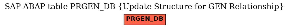 E-R Diagram for table PRGEN_DB (Update Structure for GEN Relationship)