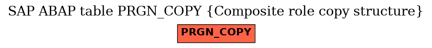 E-R Diagram for table PRGN_COPY (Composite role copy structure)