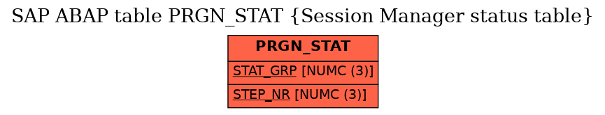 E-R Diagram for table PRGN_STAT (Session Manager status table)