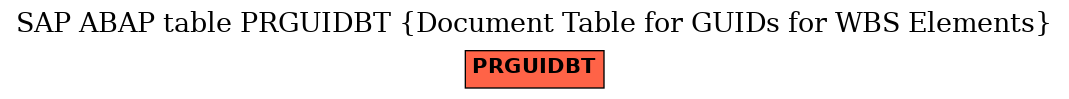 E-R Diagram for table PRGUIDBT (Document Table for GUIDs for WBS Elements)