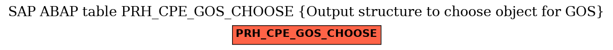 E-R Diagram for table PRH_CPE_GOS_CHOOSE (Output structure to choose object for GOS)