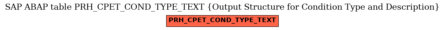 E-R Diagram for table PRH_CPET_COND_TYPE_TEXT (Output Structure for Condition Type and Description)