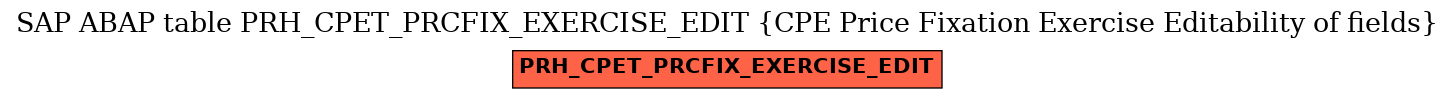 E-R Diagram for table PRH_CPET_PRCFIX_EXERCISE_EDIT (CPE Price Fixation Exercise Editability of fields)