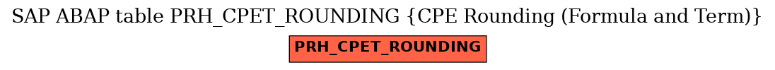 E-R Diagram for table PRH_CPET_ROUNDING (CPE Rounding (Formula and Term))